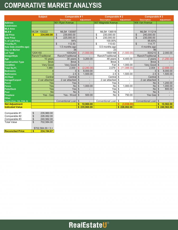 Example of a Comparative Market Analysis.