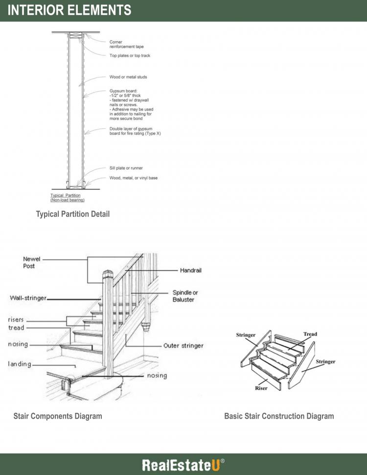 Interior Elements 1.