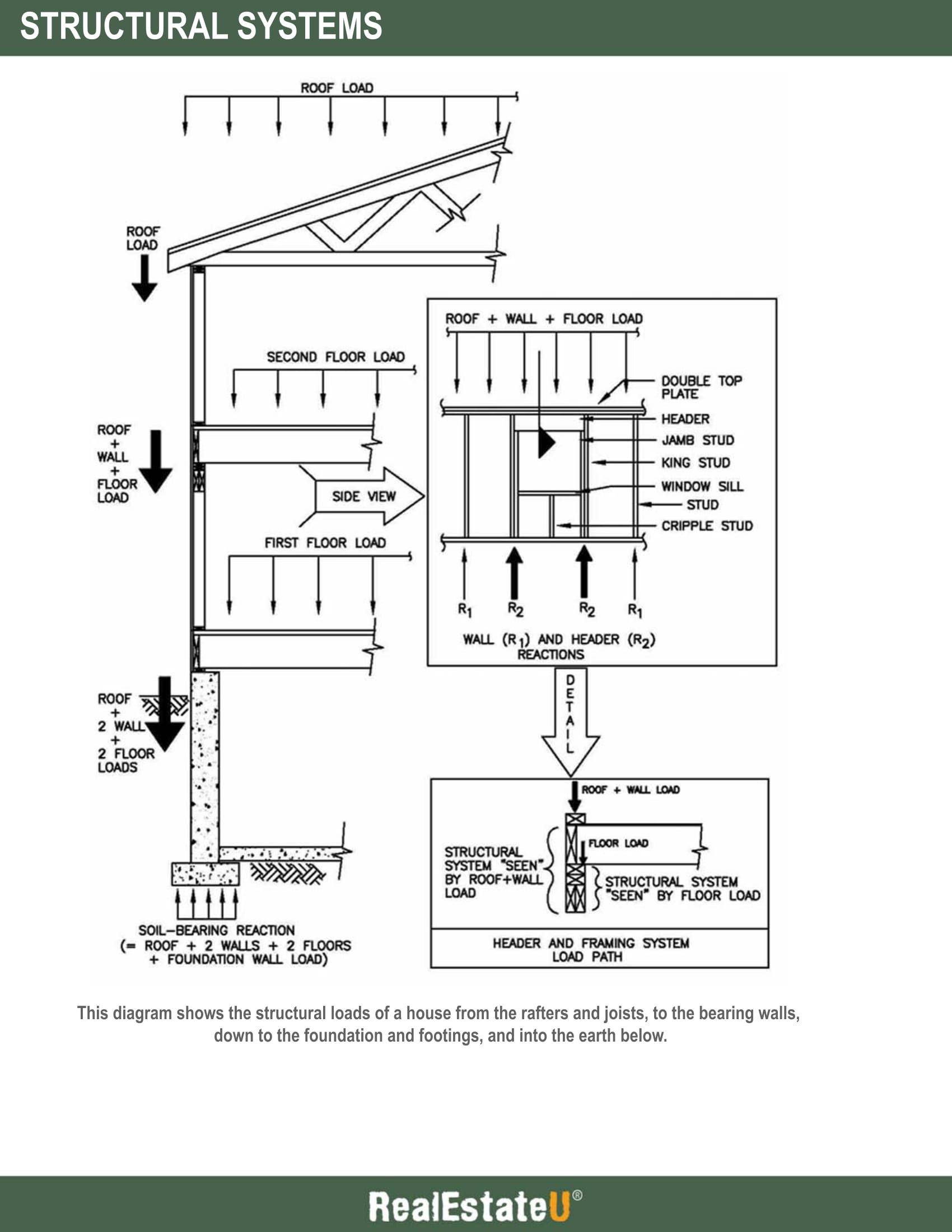 Structural Systems 1.