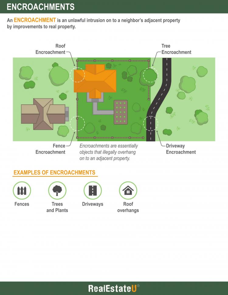 8.4a Encroachments Infographic.