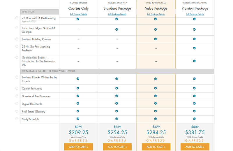 Advertisement for the 75-Hr. Georgia Salesperson Real Estate License Packages course from TheCEShop