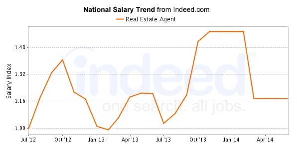 Salary indeed.